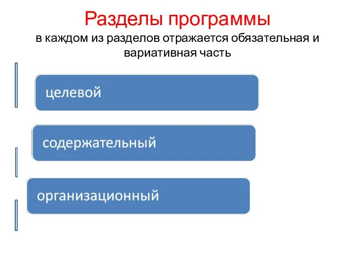 Разделы программы в каждом из разделов отражается обязательная и вариативная часть