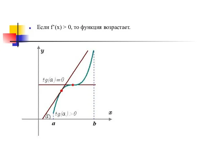 Если f’(x) > 0, то функция возрастает.