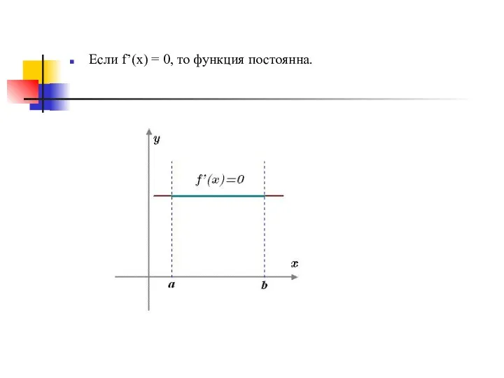 Если f’(x) = 0, то функция постоянна.