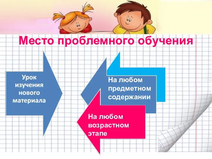 Место проблемного обучения На любом предметном содержании На любом возрастном этапе