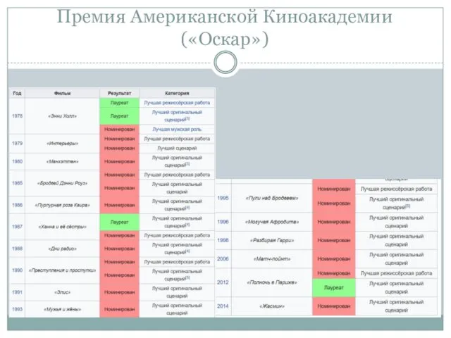 Премия Американской Киноакадемии («Оскар»)