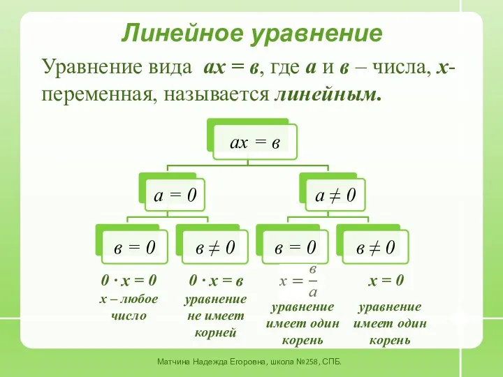 Линейное уравнение Уравнение вида ах = в, где а и