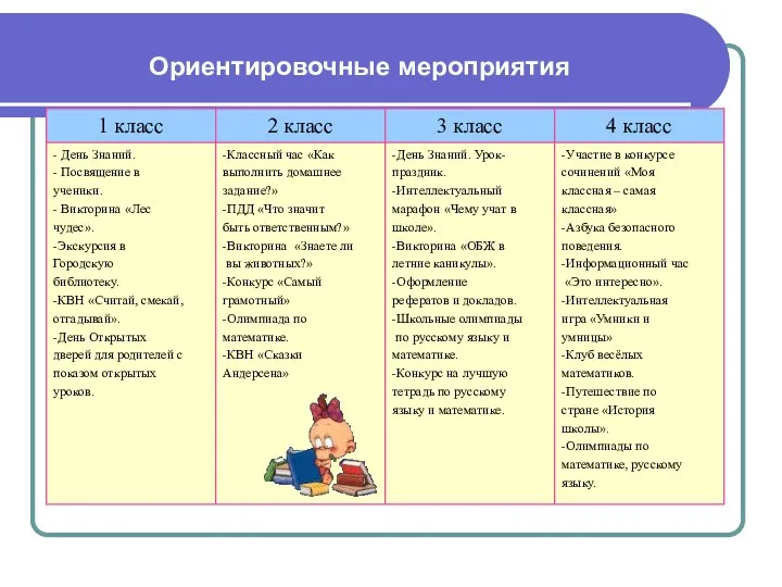 Ориентировочные мероприятия