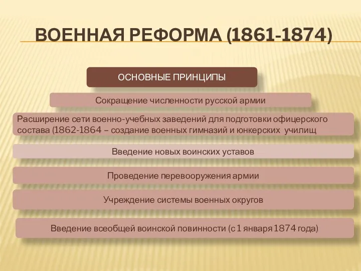 Военная реформа (1861-1874) ОСНОВНЫЕ ПРИНЦИПЫ Сокращение численности русской армии Расширение