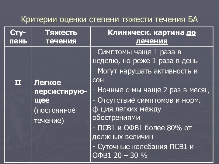 Критерии оценки степени тяжести течения БА