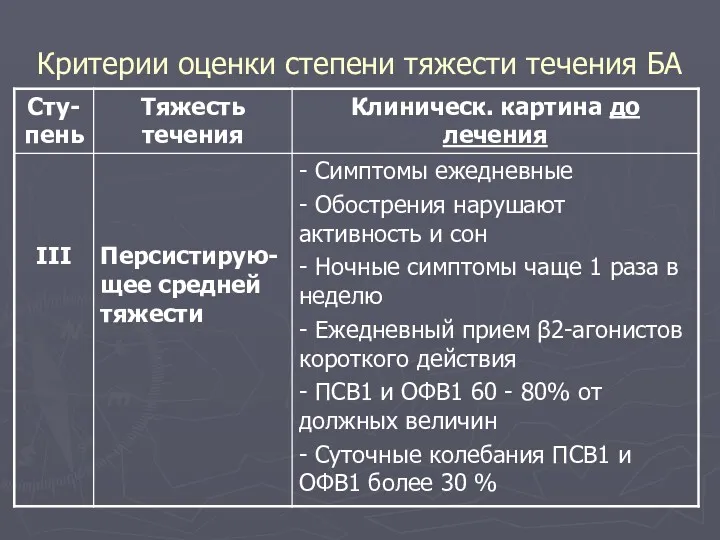 Критерии оценки степени тяжести течения БА