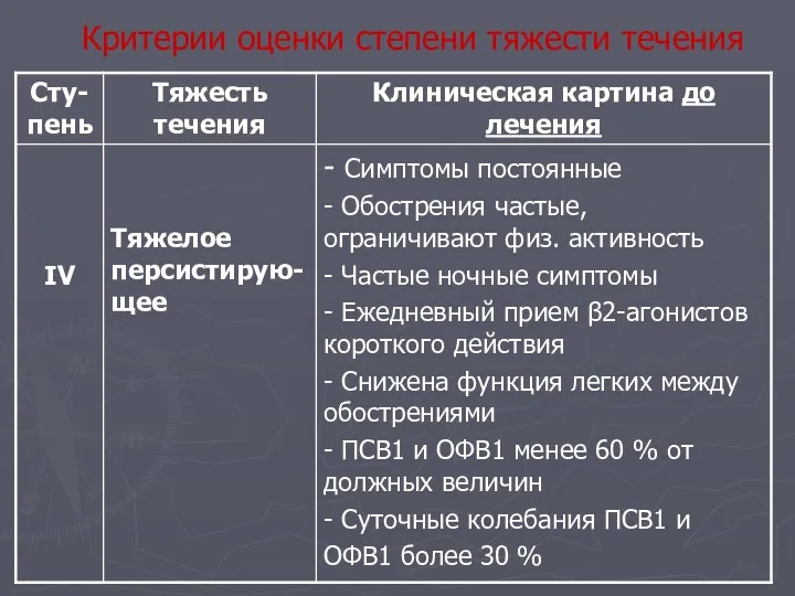 Критерии оценки степени тяжести течения