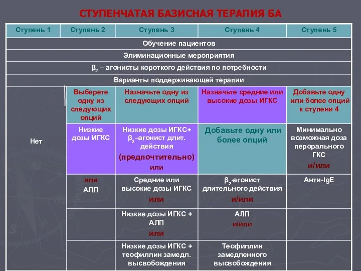 СТУПЕНЧАТАЯ БАЗИСНАЯ ТЕРАПИЯ БА