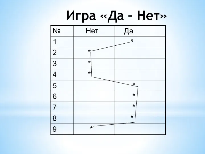 Игра «Да – Нет»