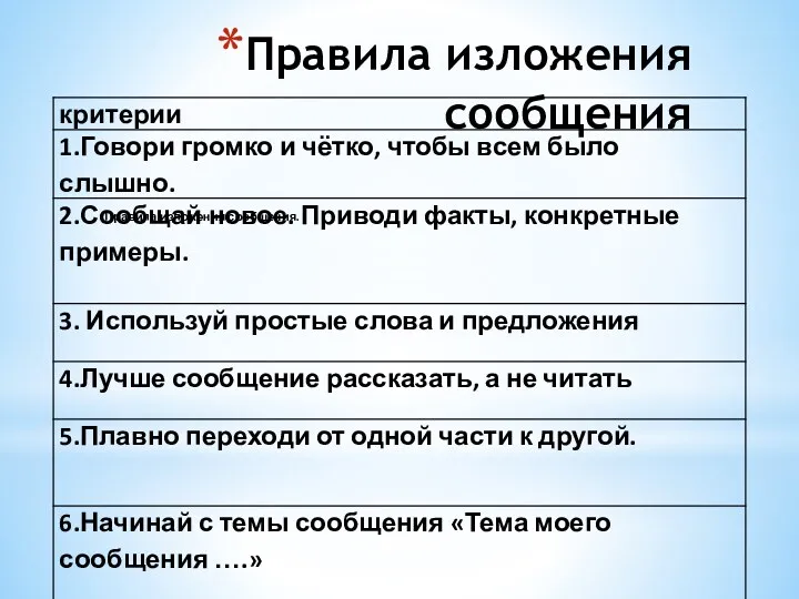 Правила изложения сообщения Правила изложения сообщения.