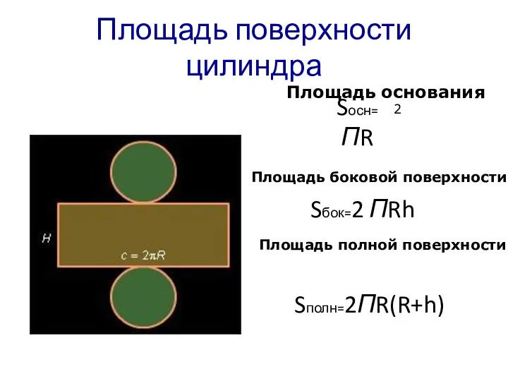Площадь поверхности цилиндра Площадь полной поверхности Sполн=2ПR(R+h) Sбок=2 ПRh Площадь