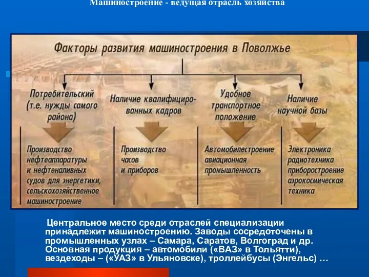 Машиностроение - ведущая отрасль хозяйства Центральное место среди отраслей специализации