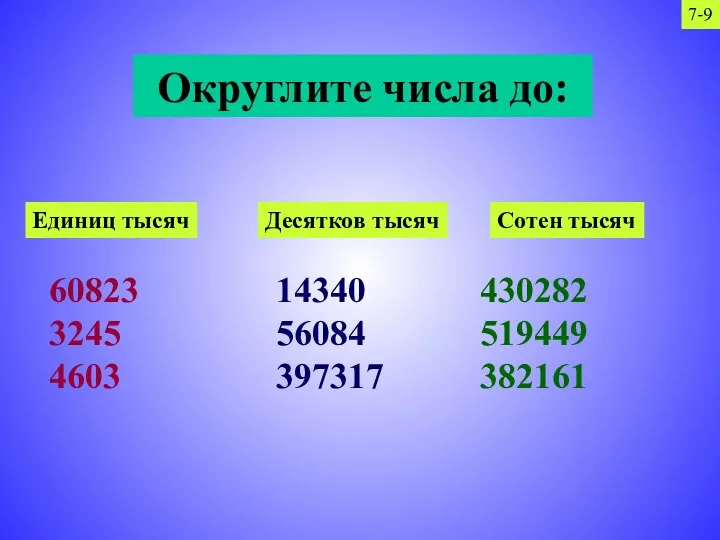 Округлите числа до: 60823 3245 4603 14340 56084 397317 430282