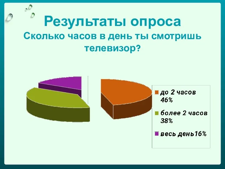 Результаты опроса Сколько часов в день ты смотришь телевизор?