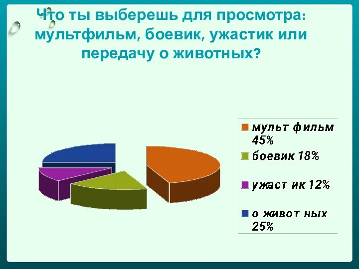 Что ты выберешь для просмотра: мультфильм, боевик, ужастик или передачу о животных?