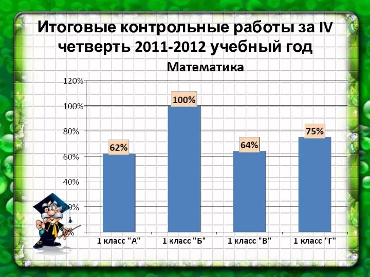 Итоговые контрольные работы за IV четверть 2011-2012 учебный год