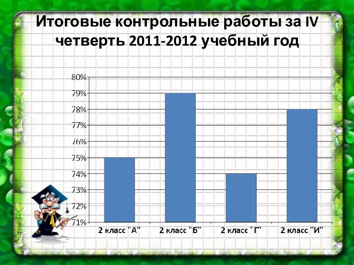 Итоговые контрольные работы за IV четверть 2011-2012 учебный год