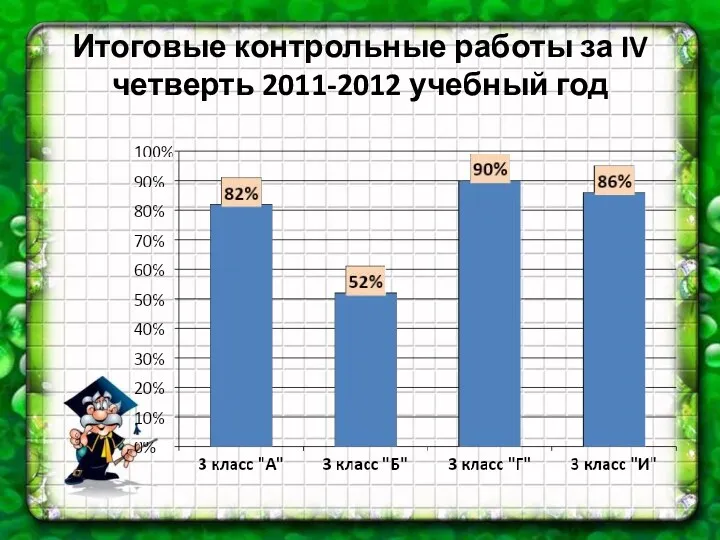 Итоговые контрольные работы за IV четверть 2011-2012 учебный год