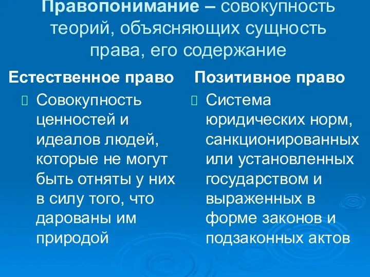 Правопонимание – совокупность теорий, объясняющих сущность права, его содержание Естественное