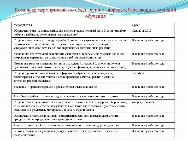 Комплекс мероприятий по обеспечению здоровьесберегающих функций обучения