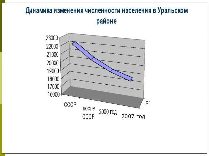 2007 год