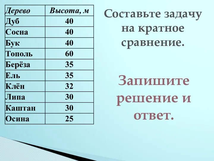 Составьте задачу на кратное сравнение. Запишите решение и ответ.