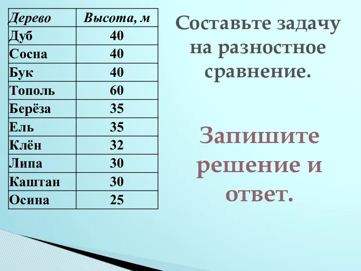 Составьте задачу на разностное сравнение. Запишите решение и ответ.