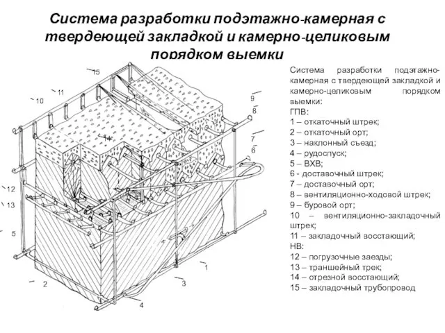 Система разработки подэтажно-камерная с твердеющей закладкой и камерно-целиковым порядком выемки Система разработки подэтажно-камерная