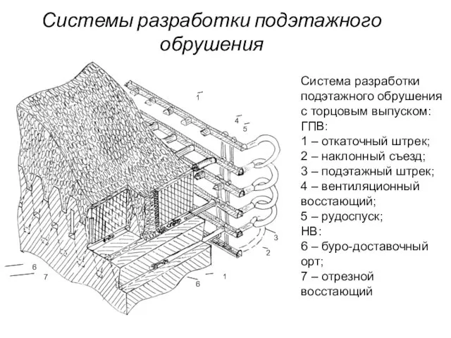 Системы разработки подэтажного обрушения Система разработки подэтажного обрушения с торцовым выпуском: ГПВ: 1