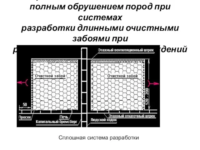 Управление состоянием массива полным обрушением пород при системах разработки длинными очистными забоями при