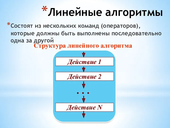 Структура линейного алгоритма Линейные алгоритмы Состоят из нескольких команд (операторов),