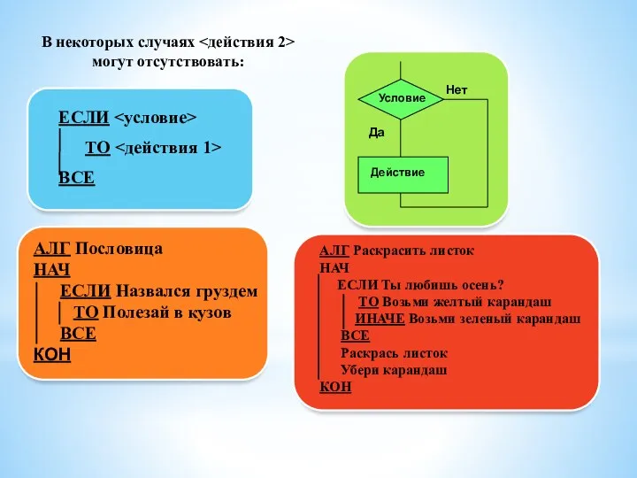 В некоторых случаях могут отсутствовать: Действие 1