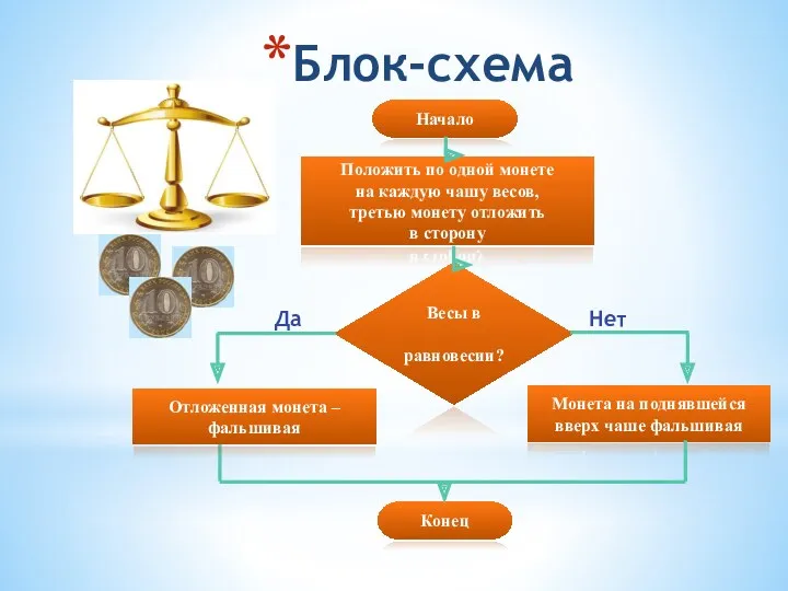 Блок-схема Начало Положить по одной монете на каждую чашу весов,