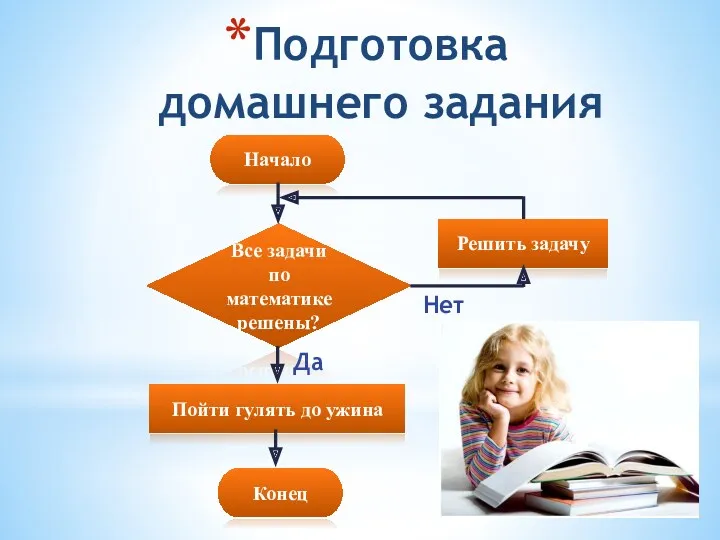 Подготовка домашнего задания