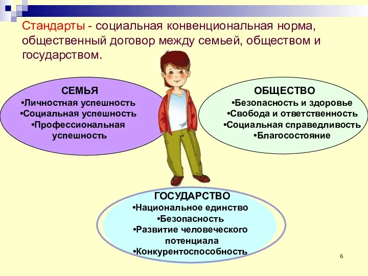 Стандарты - социальная конвенциональная норма, общественный договор между семьей, обществом и государством. СЕМЬЯ