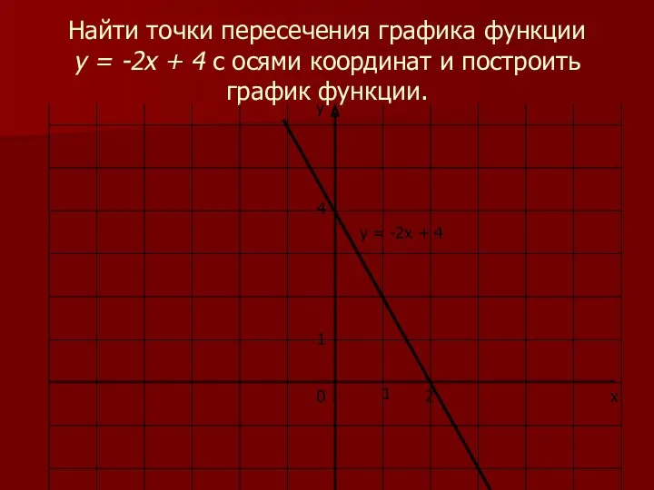 Найти точки пересечения графика функции у = -2х + 4