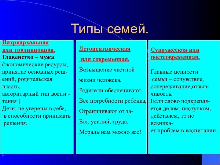 Типы семей. Патриархальная или традиционная. Главенство – мужа (экономические ресурсы, принятие основных реш-