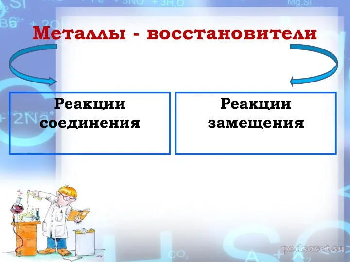 Металлы - восстановители Реакции соединения Реакции замещения