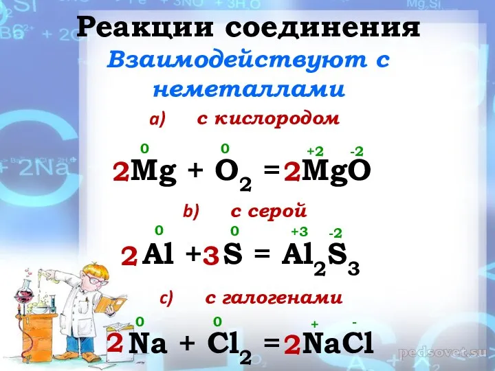 Реакции соединения Взаимодействуют с неметаллами Mg + O2 = MgO