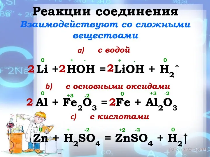 Реакции соединения Взаимодействуют со сложными веществами с водой Li +