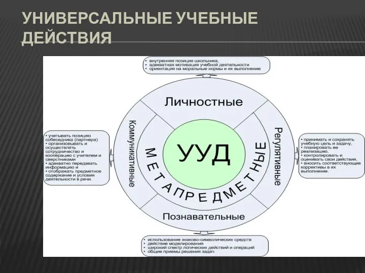 Универсальные учебные действия