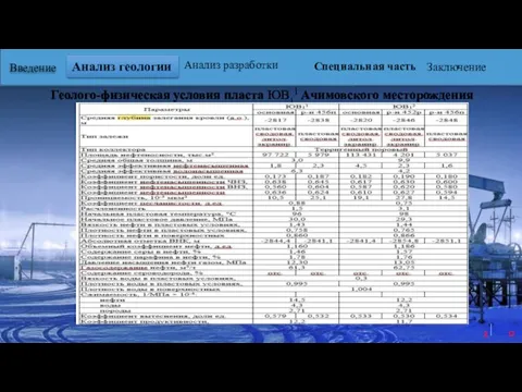 Геолого-физическая условия пласта ЮВ11 Ачимовского месторождения Введение Анализ разработки Специальная часть Заключение Анализ геологии 13 3