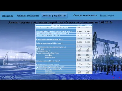 Введение Специальная часть Заключение Анализ геологии Анализ разработки Анализ текущего