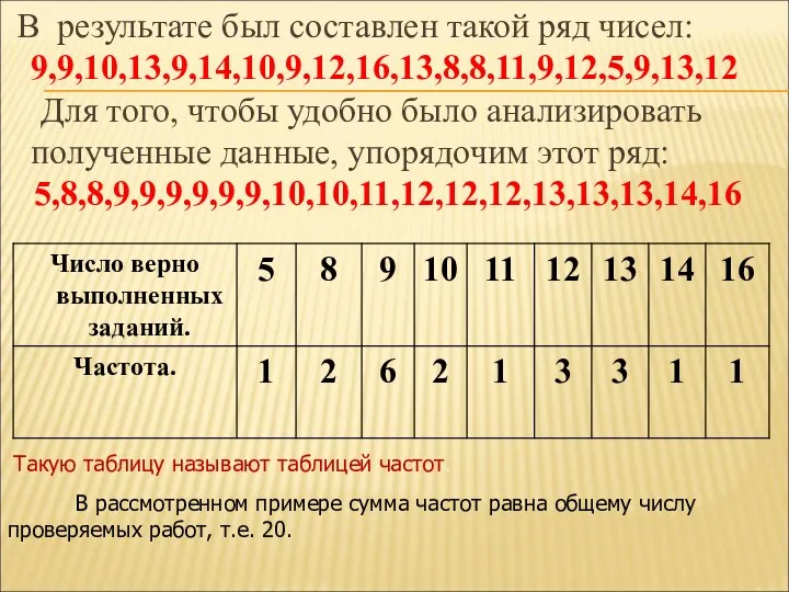 В результате был составлен такой ряд чисел: 9,9,10,13,9,14,10,9,12,16,13,8,8,11,9,12,5,9,13,12 Для того,