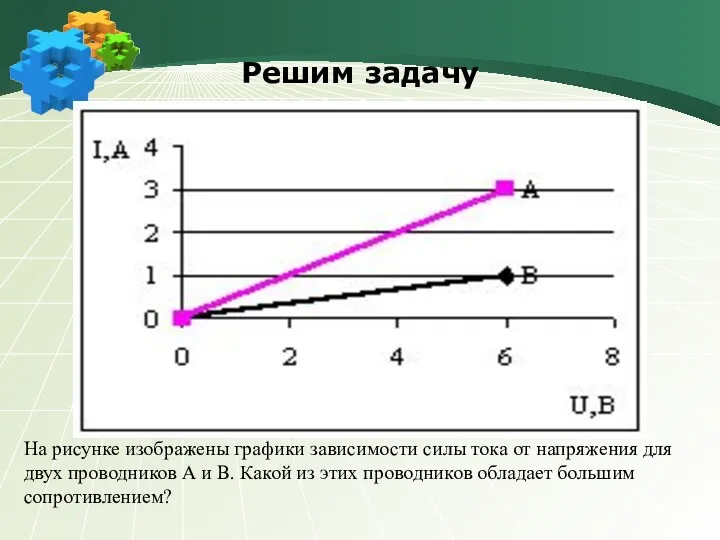 Решим задачу На рисунке изображены графики зависимости силы тока от