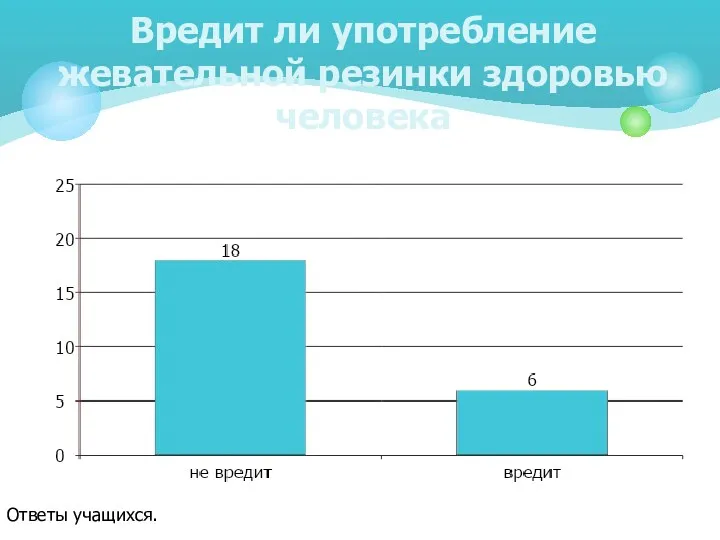 Вредит ли употребление жевательной резинки здоровью человека Ответы учащихся.