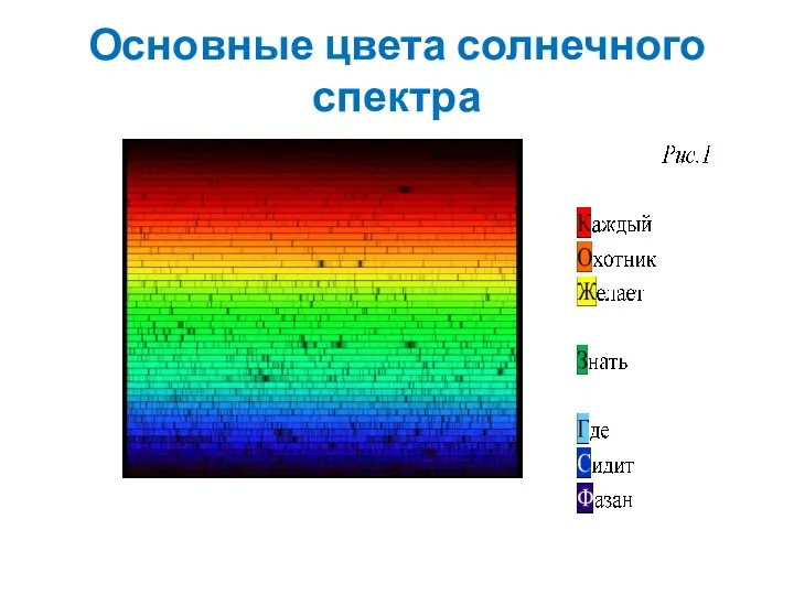 Основные цвета солнечного спектра