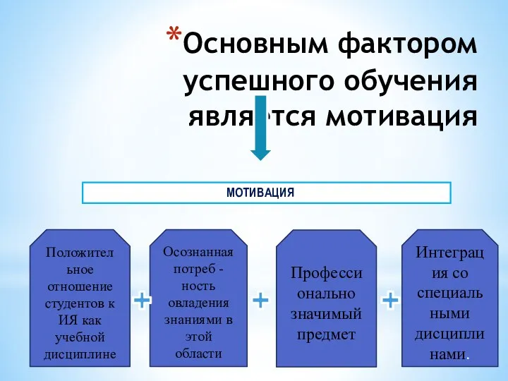 Основным фактором успешного обучения является мотивация МОТИВАЦИЯ Положительное отношение студентов