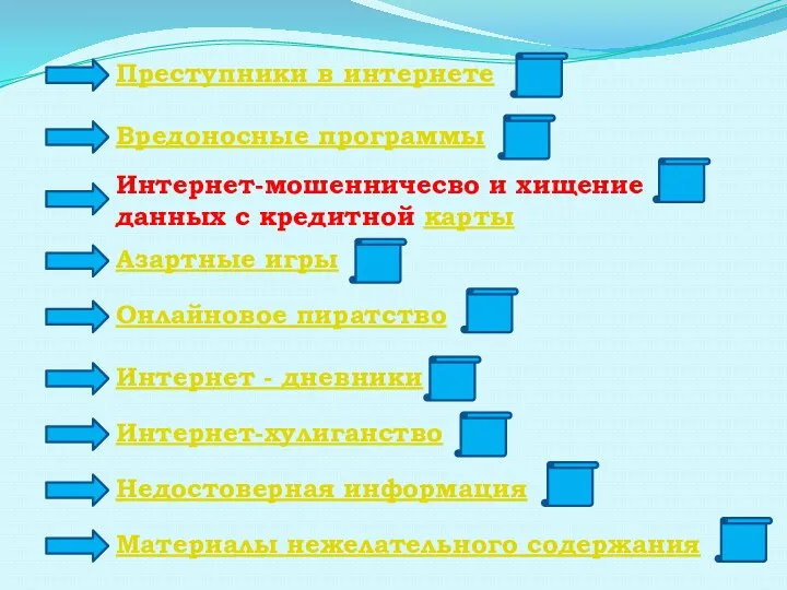 Преступники в интернете Вредоносные программы Интернет-мошенничесво и хищение данных с