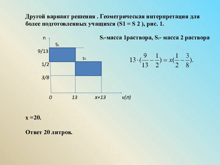 Другой вариант решения . Геометрическая интерпретация для более подготовленных учащихся